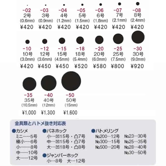 記念日 ハトメ抜き特選 7号 2.1mm discoversvg.com